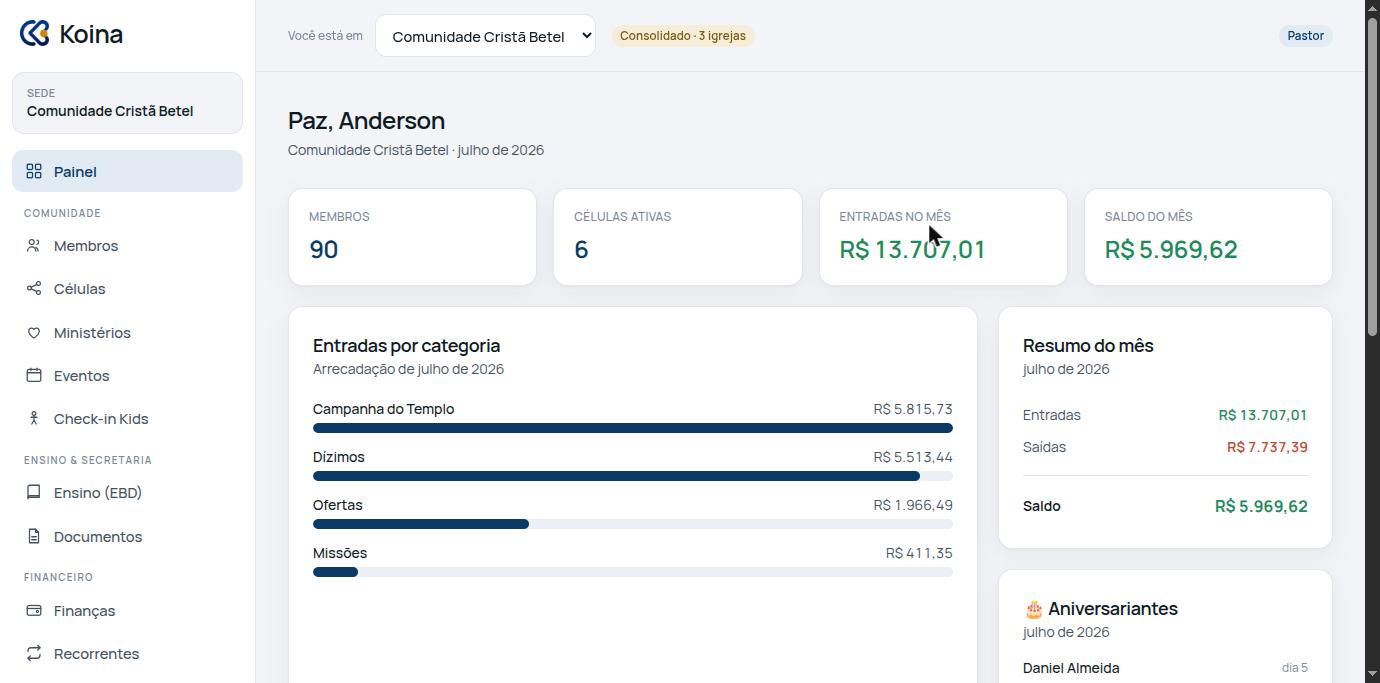 Painel do Koina com membros, entradas do mês, saldo e arrecadação por categoria